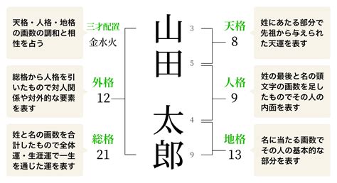 五行三才配置とは|姓名判断での三才五行の考え方